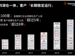从离线到实时对客，湖仓一体释放全量数据价值