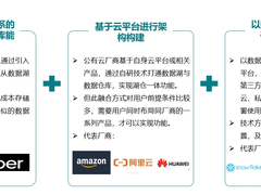 下一站灯塔！湖仓一体，用“数”之道的必选项