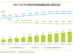 精细化运营时代：流量从「购买」到「制造」
