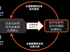 近万节点金融开源云建设历程｜2022开放原子全球开源峰会分享