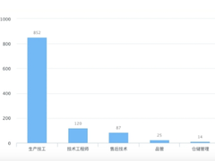 北森PA 2.0重磅发布，赋能业务，科学决策