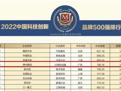数云融合加速落地，神州数码登榜2022中国科技创新品牌500强第73位
