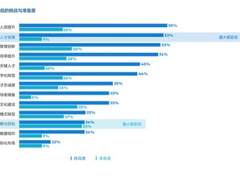 北森观点：如何看待数字时代的领导力升级