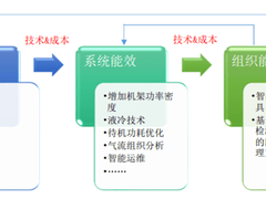 节能低碳的数据中心，如何用技术+管理 降低PUE