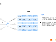 Kyuubi在小米大数据平台的应用实践