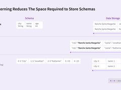 为什么实时分析既需要NoSQL的灵活性，又需要SQL系统的严格模式？