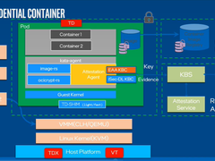初识机密计算（Confidential Computing）