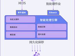 【下一代对象专题】星辰天合OCPF，轻松玩转各类数据处理