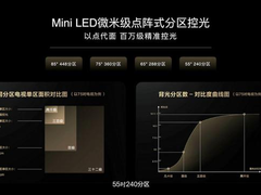 TCL前瞻性战略布局Mini LED，终成中国智造新名片
