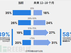 Fortinet全新云原生保护产品上线亚马逊云科技平台