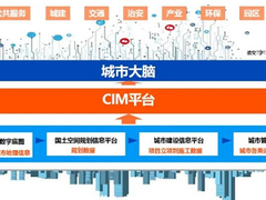 紫光建筑云入选重庆市2022年住房城乡建设领域优秀CIM解决方案目录（第一批）