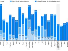 如何提升5G用户服务体验？