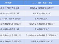 海尔7个智能工厂入选“省队”，总数居青企第一