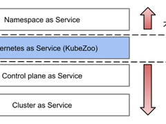 KubeZoo：字节跳动轻量级多租户开源解决方案
