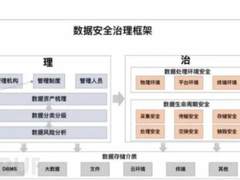 守正创新，筑牢金融行业“数字”安全防护体系