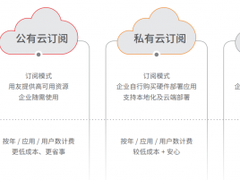 来自用友U9 cloud的深情告白：九字真言让ERP老用户上云更加便捷
