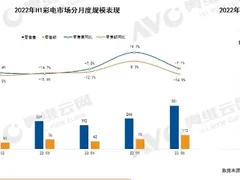 大屏电视成彩电行业“逆行者”，TCL打造不一样的“黄金时代”