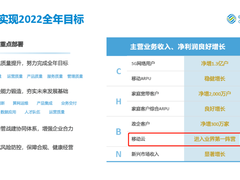 中国移动上半年财报出炉，移动云妥妥的“高快稳”担当