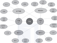 终于有人把知识图谱讲明白了