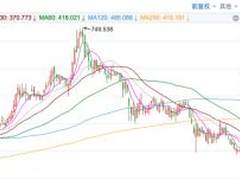 腾讯Q2财报前瞻：至暗时刻，破晓之前