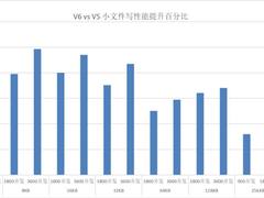 星辰天对象存储海量小文件管理能力升级，性能提升60%