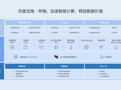 面向高性能计算场景的存储系统解决方案