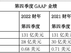 思科发布2022财年第四季度及全年业绩报告