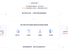什么引擎最适合数字孪生？最适合数字孪生的引擎应具备哪些能力？
