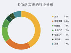 《2022年上半年DDoS攻击威胁报告》：DDoS攻击威胁创历年新高