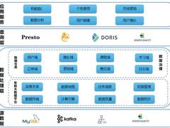 网易有道成人教育数仓建设实践