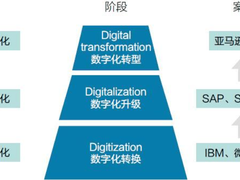 企业数字化转型中的能力框架重构