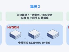 「Pico超沉浸观影计划」：沉浸式互动观影太震撼了