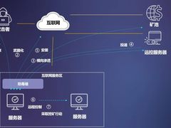 亚信安全信舷防毒墙升级而来，为勒索、挖矿治理，筑起边界第一道防线