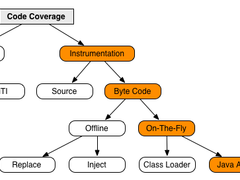 vivo基于JaCoCo的测试覆盖率设计与实践