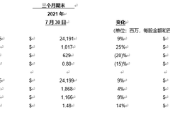戴尔科技集团公布2023财年第二财季财报