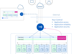 Kubernetes用于多云、混合云要注意基础设施的复杂性