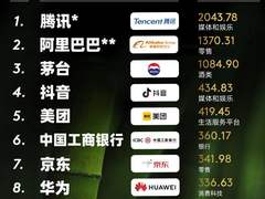 2022年BrandZ最具价值中国品牌百强发布，海尔位列第九