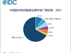 位列数字政府数据治理市场头部阵营，看紫光云如何治数有方？