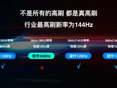 电视高刷还分真假？到底谁在玩套路，消费者究竟应该怎么选？