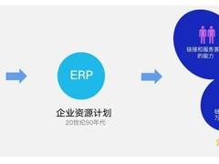 金蝶拥抱EBC，代表商业文明形态的巨变