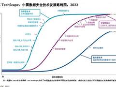 双领域推荐！奇安信上榜IDC数据安全技术发展报告