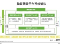 一起技能UP！新华三“生态技术KOL秋令营”正式开营