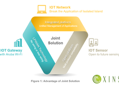 Aruba宣布与信尚安IoT System集成 实现Wi-Fi与IoT的平滑结合