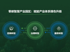 新华三零碳智慧产业园区解决方案：以数智化赋能产业体系绿色升级