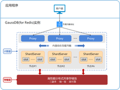 GaussDB为什么成为游戏行业的心头爱？