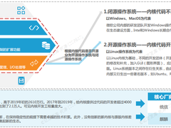 2022年国产操作系统发展现状