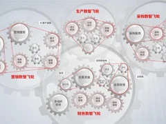 环环相扣的YonSuite“数智飞轮”，用友打造SaaS应用高速发动机