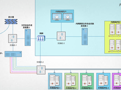 志翔亮相2022国家网安周，数据科技服务产业发展和百姓生活