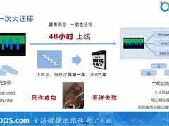 大型银行核心系统“迭代式”敏捷迁移之路
