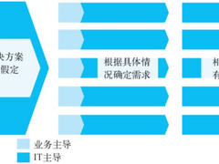 首席数据官：数据管理的7大定律